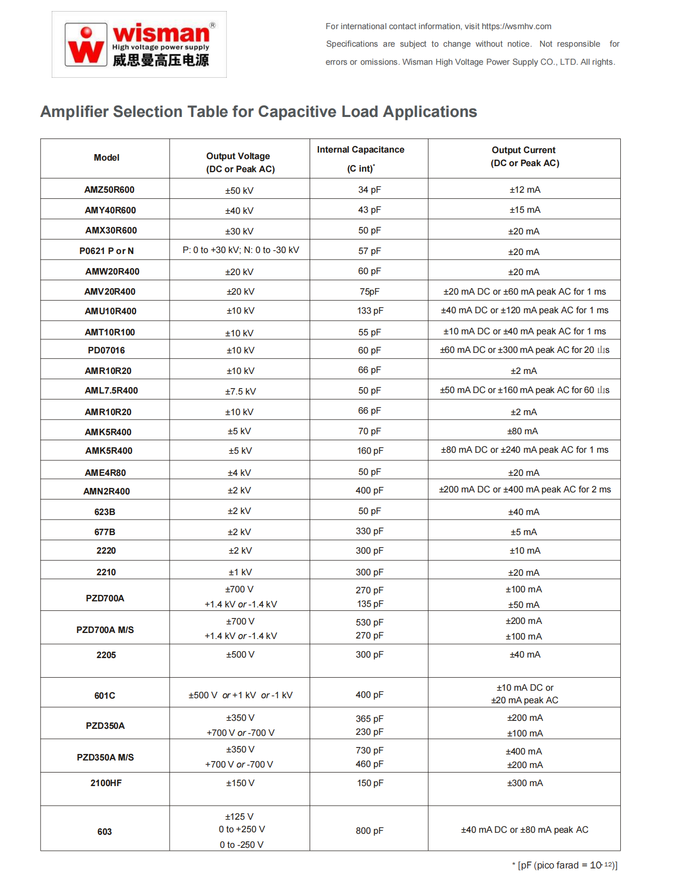 amplifier-capacitive-loads -英_01.png